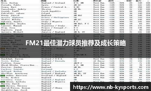 FM21最佳潜力球员推荐及成长策略